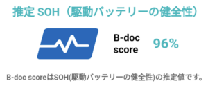 B-doc score(screen shot)